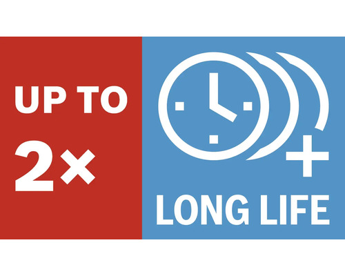 Upp till 2x längre livslängd