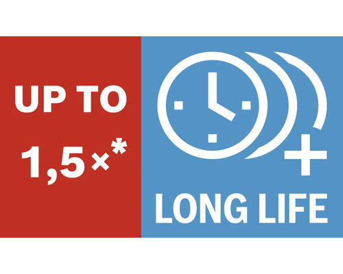 Upp till 1,5 gånger längre livslängd