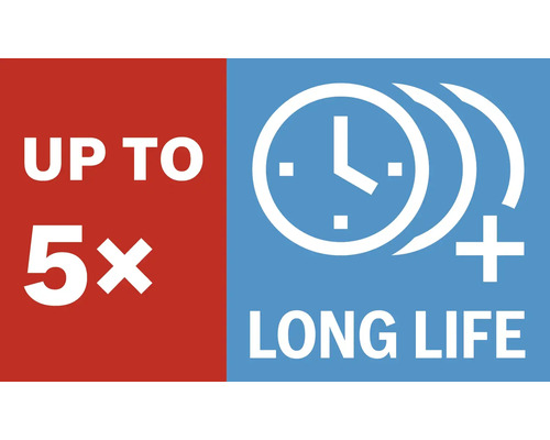 Upp till 5x längre livslängd