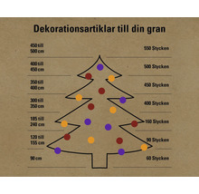 Information om mängden juldekorationer per trädets storlek