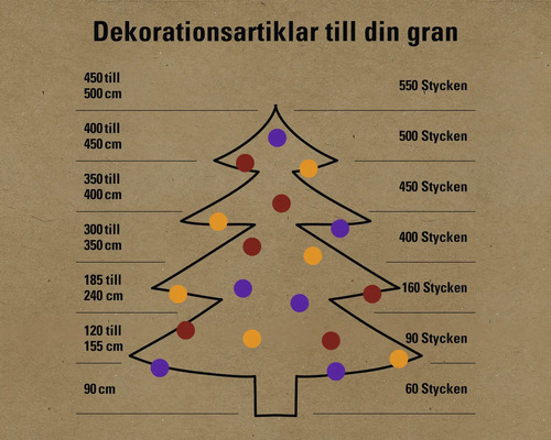Information om mängden juldekorationer per trädets storlek