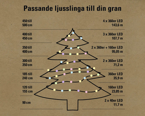 Information om lämplig ljusslinga för julgranar i olika storlekar.