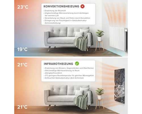 Jämförelse av konvektionsvärme och infraröd värme i ett vardagsrum.