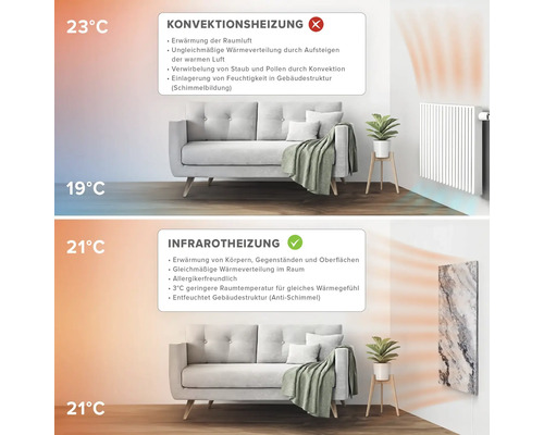 Jämförelse av konvektions- och infrarödvärme i ett vardagsrum