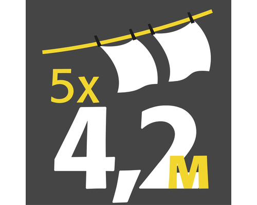 Symbolbild med informationen fem gånger 4,2 meter
