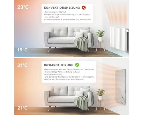 Jämförelse av konvektionsvärme och infrarödvärme i ett vardagsrum.