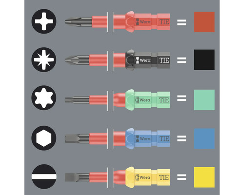 Olika skruvmejslar med olika skruvprofiler och Wera logotyp