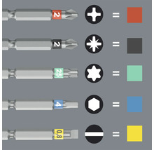 Olika skruvmejselbitar med markeringar och tillhörande former