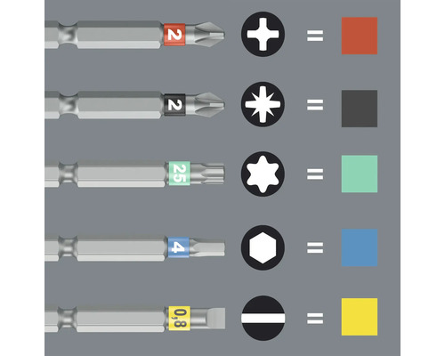 Olika skruvmejselbitar med markeringar och tillhörande former