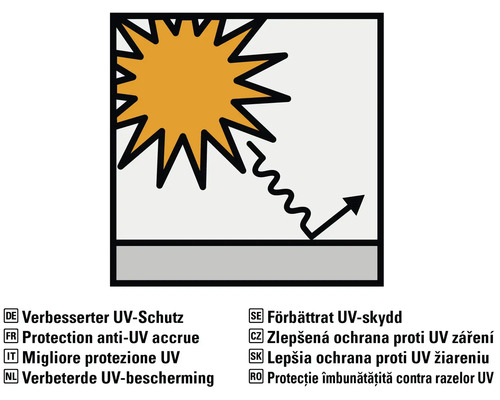 Förbättrat UV skydd