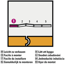 Symbol för enkel montering
