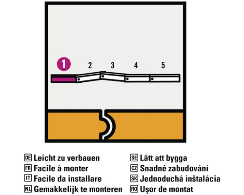 Symbol för enkel montering