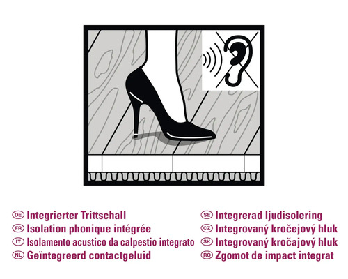Symbol för integrerad ljudisolering