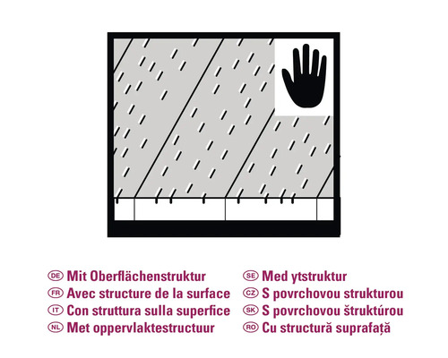 Symbol för ytstruktur