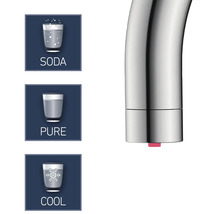 Symbolisk representation av funktionerna hos en armatur: sodavatten, rent vatten och kylt vatten.