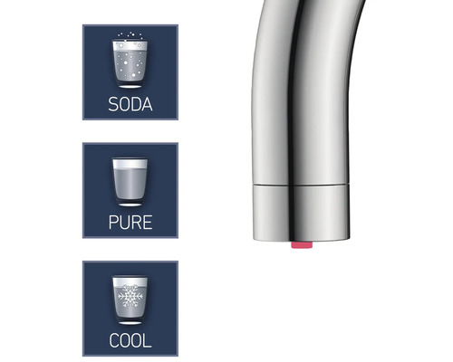 Symbolisk representation av funktionerna hos en armatur: sodavatten, rent vatten och kylt vatten.