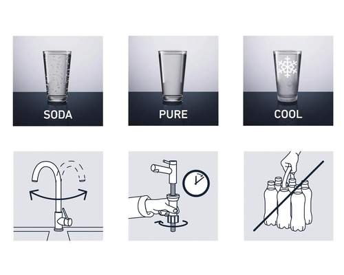 Illustration av olika vattenalternativ och installationsanvisningar