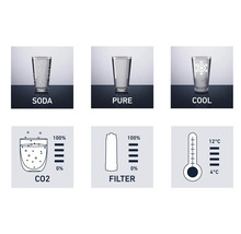 Illustration av SodaStreams vatteninställningar: Soda, filtrerat och kylt
