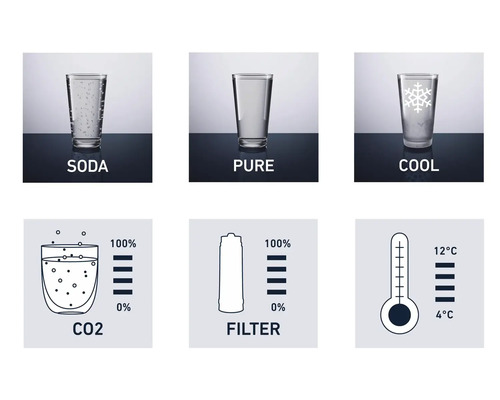 Illustration av SodaStreams vatteninställningar: Soda, filtrerat och kylt