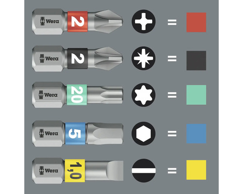 Wera skruvbits med olika profiler och storlekar för användning med skruvmejslar