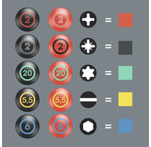 Diagram över förhållandet mellan skruvmejselstorlekar och skruvtyper
