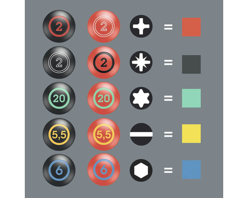 Grafik som visar skruvar och matchande skruvmejselhuvuden