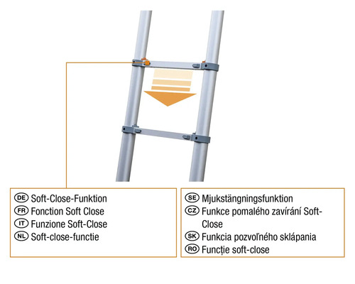Mjukstängningsfunktion stege