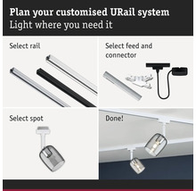 Planering av ett skräddarsytt URail-system: val av skena, matning, anslutningsstycke och spotlight.