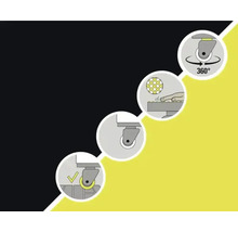 Symboler som illustrerar 360 graders rotation, ytstruktur och korrekt montering av hjulen.