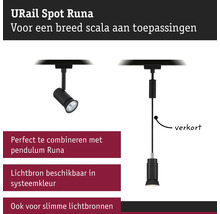 URail Spot Runa för olika användningsområden.