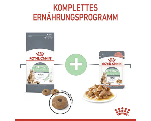 Royal Canin Digestive Care komplett program för kattmat med torrt och vått foder