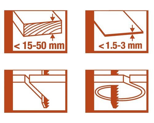 Symbol för materialtjocklek och appliceringsteknik