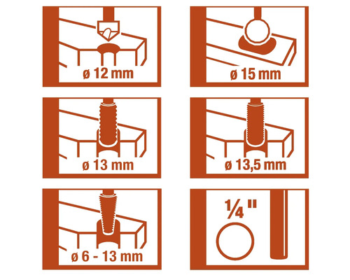 Illustration av olika borrdiametrar i millimeter och tum