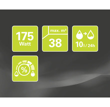 Symboler för effekt, rumsstorlek, avfuktningskapacitet och fuktighetsinställning