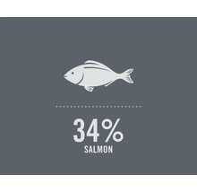 Symbol för 34 procents laxinnehåll