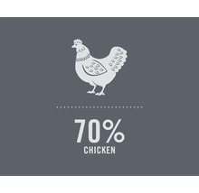 Symbol som representerar en kycklinghalt på 70 procent