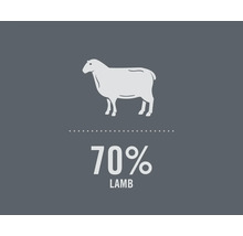 Symbol för 70 procent lamm
