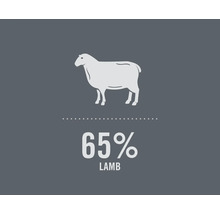 Symbol för 65 procent lammköttsinnehåll