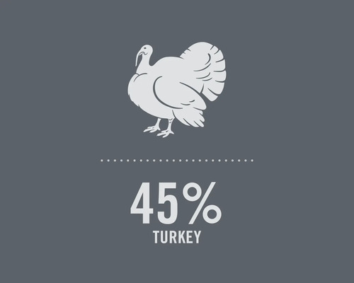 Symbol för 45 procents kalkonandel