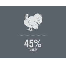 Symbol för 45 procents kalkonandel