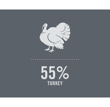 Symbol med kalkon och texten 55 procent kalkon