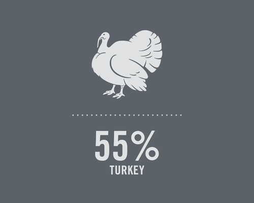 Symbol med kalkon och texten 55 procent kalkon