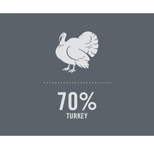 Symbol för 70 procent kalkon