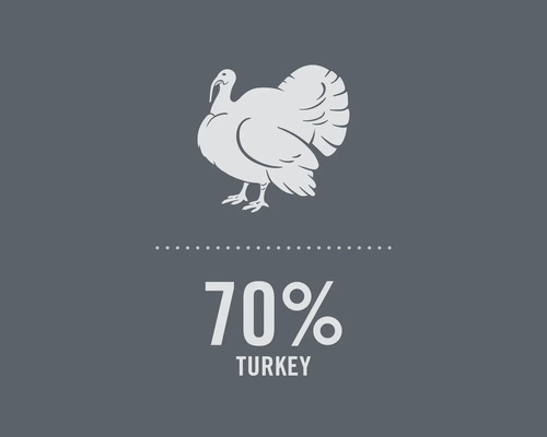 Symbol för 70 procent kalkon