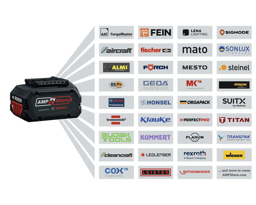 Bosch AMPShare 18 Volt batteri med logotyper från partners som FEIN, fischer och brennenstuhl, som visar systemkompatibilitet.