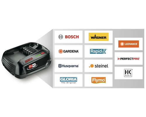 Bosch Power For All Alliance-batteri med översikt över deltagande varumärkeslogotyper.
