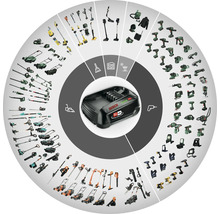 Bosch Power For All Alliance 18 Volt batteriladdare med översikt över kompatibla elverktyg och trädgårdsredskap för batterisystemet