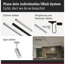Infografik för planering av URail-systemet: välj skena, strömförsörjning och kopplingar, välj spot och se det färdiga resultatet.