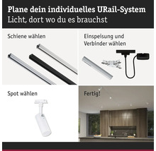 Infografik för planering av ett URail skensystem i fyra steg: välj skena, strömmatning, kopplingar och spotlights.