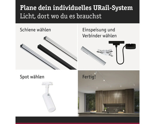Infografik för planering av ett URail skensystem i fyra steg: välj skena, strömmatning, kopplingar och spotlights.